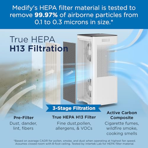 Medify MA-112 PRO Air Purifier specifications