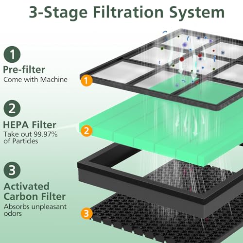 Vital 200S Toxin Absorber Replacement Filter for LEVOIT Vital 200S Vital 200S-P Air Purifier