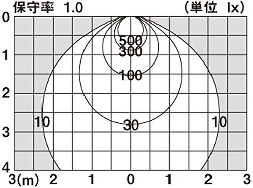 Amazon | Panasonic LED ダウンライト 天井埋込型 100形 拡散 電球色