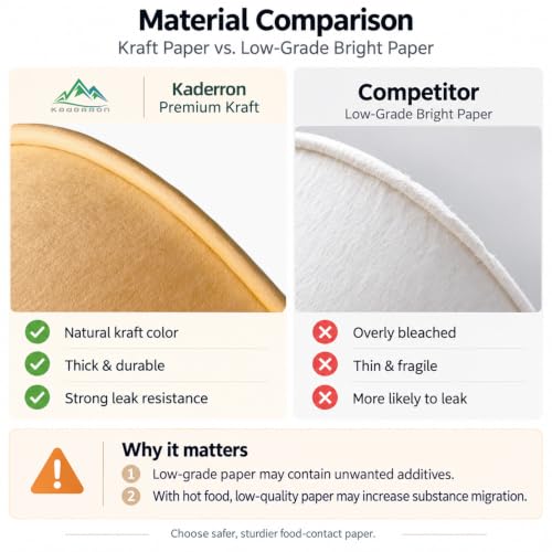 Kaderron 50 Pack 25 OZ Large Paper Bowls with Lids, Heavy Duty Disposable Compostable Container for Party, Disposable Bowls Bulk Soak-Proof and Microwave Safe for Hot/Cold Use by Kaderron - Used condition - Image 2
