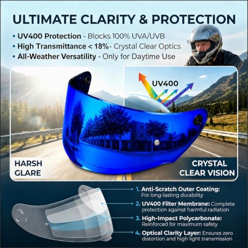 Image of PSLER Assault Rapid Stream Outer Helmet Visor - Motorcycle Helmet Face Shield Accessories Replacement for Assault Rapid Stream Outer FF320 FF353 FF328 FF800,Deep Blue