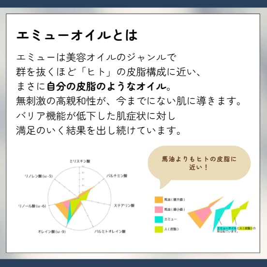 Amazon.co.jp: Emucaピュアエミューエッセンスオイル15ml