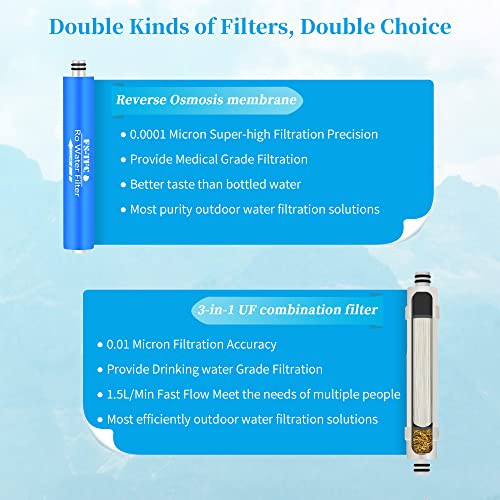 Fs-Tfc Portable Water Filter Survival Gear High Precision And Large Flow Optional 2 In 1 Water Purification For Hiking, Camping, Travel, And Emergency Preparedness #TOP4