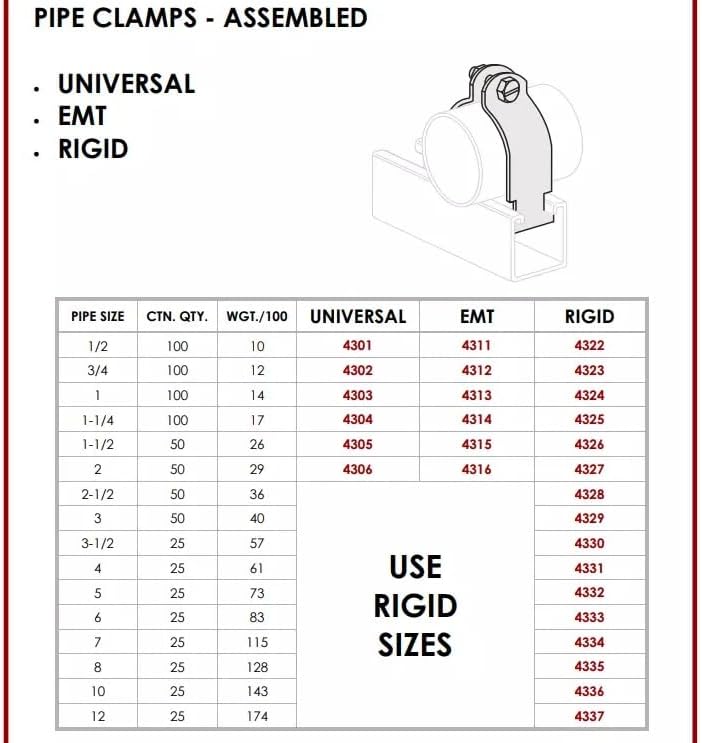Miniatura 2 de Abrazaderas de tubo rígido de acero inoxidable para canal Unistrut, abrazaderas de puntales, sujetadores (1, 2")