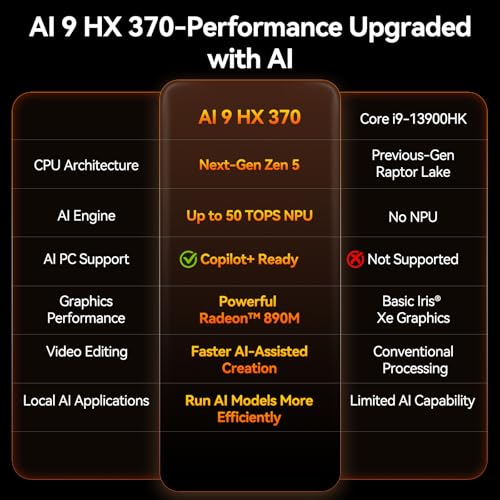 Image of GEEKOM A9 Max AI Mini PC, with AMD Ryzen AI 9 HX 370 (80 Tops), Copilot+ PC, Radeon 890M, 32GB DDR5 (Not LPDDR), 1TB SSD, Win 11 Pro, WiFi 7, BT 5.4, USB4, HDMI 2.1, Dual 2.5GbE, 8K, 3-Year Warranty