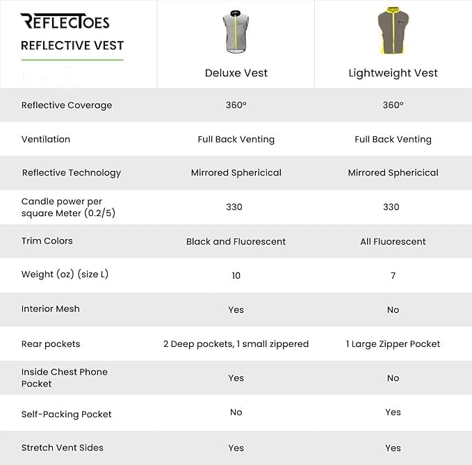 ReflecToes Reflective Safety Vest for Night Visibility – Hi Vis Running & Cycling Gilet – Lightweight, Breathable Outer Layer - Image 7
