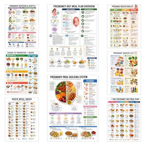 Affiche plan de repas de grossesse avec liste de contrôle des courses