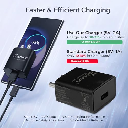 Image of LRIPL 5V 2A Mobile Charger Adapter Wall Charger | USB Power Adaptor | 10 Watt Wall Charger Compatible with Smartphones, Headphones, Speaker and Many Deivces - Bis Certified