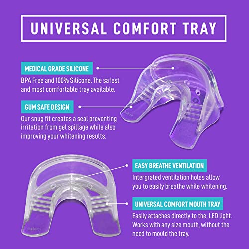 iSmile Teeth Whitening Kit - LED Light, 35% Carbamide Peroxide, (3) 3ml Gel Syringes, (1) Remineralization Gel, and Tray. - Image 5