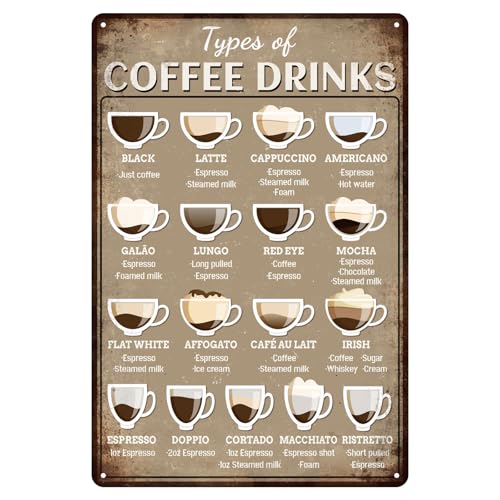 GLOBLELAND Coffee Knowledge Menu...