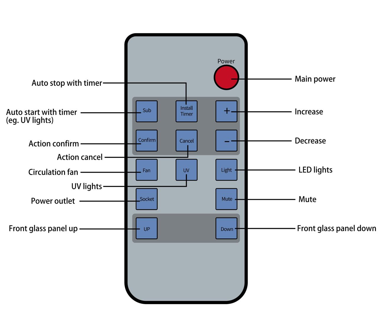 NSF Certified Class II Type A2 Biosafety Cabinet with Detachable Stand - Various Sizes - USAlab