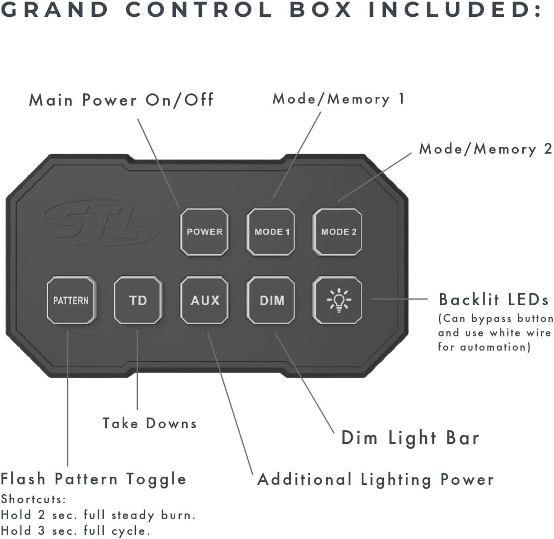 SpeedTech Lights Raptor Elite TIR Upper Windshield Interior Split LED Strobe Visor Light Bar – 60 LEDs 180 W with Bracket and Control Box for Police Fire EMS Vehicles (Red/Red)