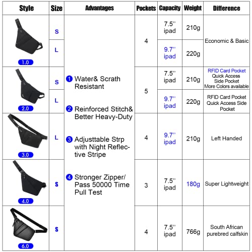 OSOCE Sling Rugzak, Multifunctionele Waterbestendige Outdoor Crossbody Schouderrugzak, Anti-diefstal Borstzak, Reistassen Dagtas voor Mannen Vrouwen (Zwart) - Image 3