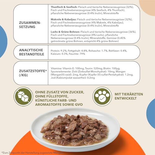IAMS Delights Sea Collection Katzenfutter Nass Getreidefrei - Multipack mit Fisch Sorten in Sauce, getreidefreies Nassfutter für Katzen ab 1 Jahr, 12 x 85g