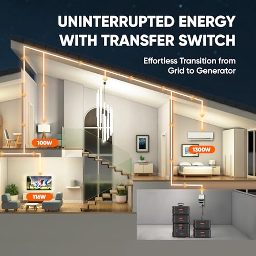 Jackery Explorer 2000 Plus Solar Generator + Manual Transfer Switch, LiFePO4 Battery Home Backup System, up to 12kWh Portable Power Station with Add-on Battery Packs, Expandable for Home Backup - Image 6