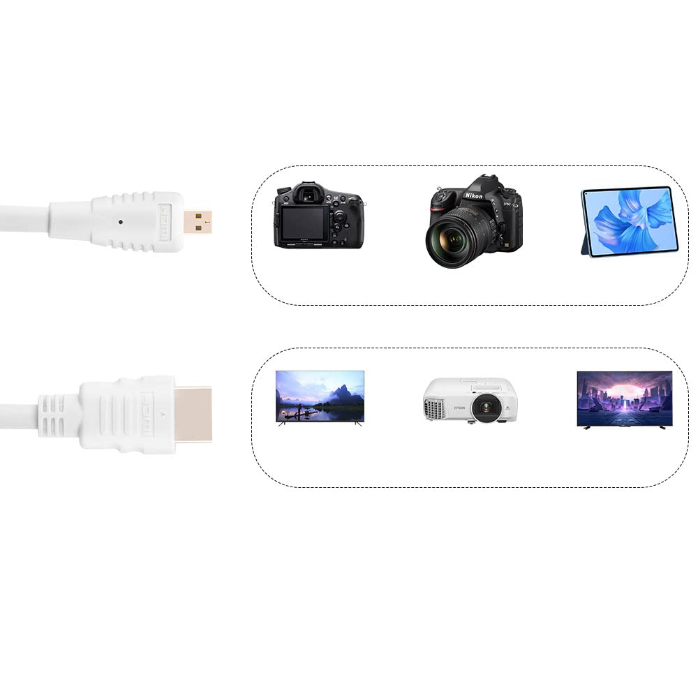 Amazon | GeeekPi HDMI ケーブル 1m ホワイト Raspberry Pi 4