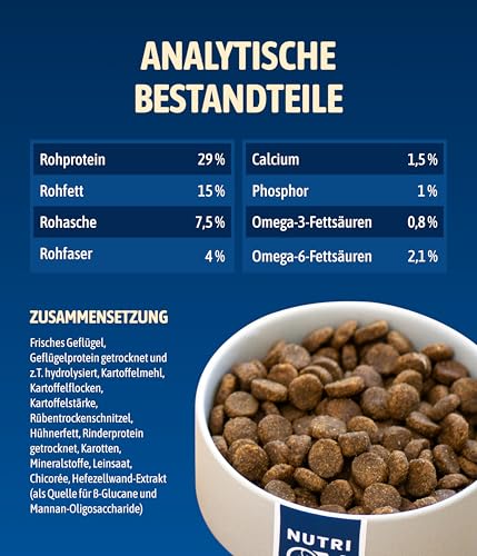 NutriQM® M!EAT Hundefutter Trocken Adult | 12 kg getreidefreies Trockenfutter für Hunde | 70 % Fleischanteil aus Geflügel & Rind | Ohne Zuckerzusatz & Zusatzstoffe | Tierwohl-Siegel | Made in Germany