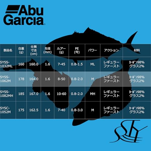 Amazon.co.jp: アブガルシア（Abu Garcia）: ショアジギング