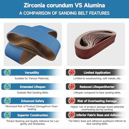 Image of 6-Piece Premium 6 x 48 Inch Zirconia Sanding Belts 40-400 Grit