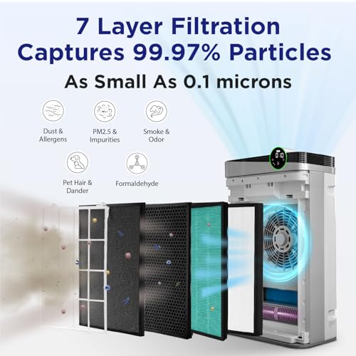 Image of RIA BreezeGuard Smart HEPA Air Purifier for Large Room up to 2500 SqFt with Sleep Mode, App Control, Air Quality Monitor, Washable Filter, Evaporative Humidifier for Home Bedroom Pet Dander Smoke Dust