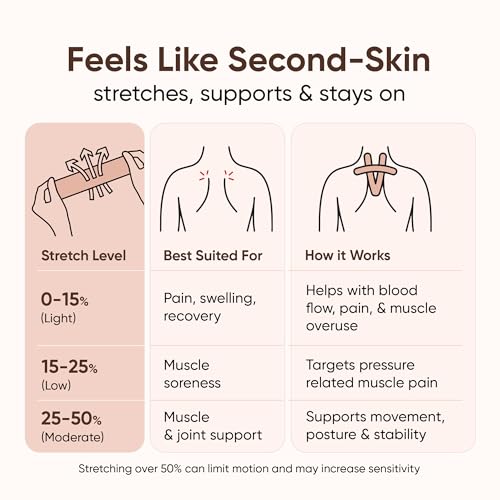 Image of Frido Kinesiology Tape for Sports Injury Pain Relief, Muscle and Joint Support | Waterproof Cotton Elastic Athletic Tape with Stretch Indicators | K Tape For Knee, Ankle, Arm & Shoulder | Skin