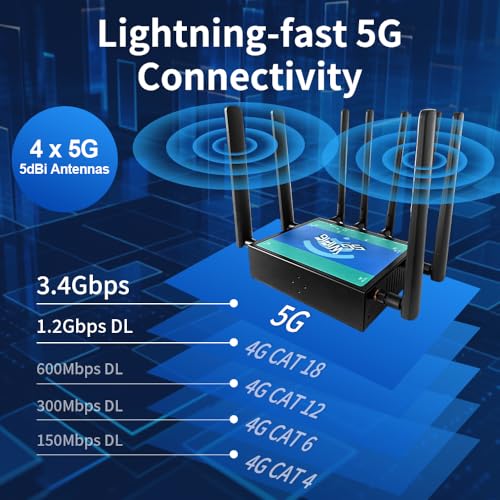 Unlocked Dual SIM Cat6 5G LTE Router with WiFi 6 & 5 Ports - Image 5