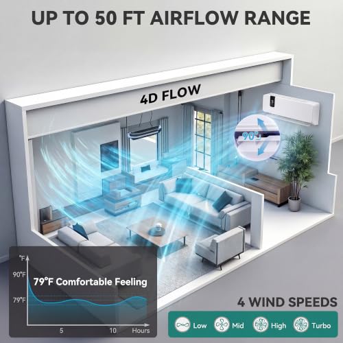Image of YITAHOME 12000 BTU Mini Split AC /Heating System 115V 20 SEER2
