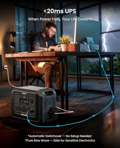 OUPES 3072Wh Mega 1 Power Station Kit with B2 Extra Battery & 240W Panel Included, 2000W (4500W Peak) LiFePO4 Battery with UPS & APP Control, for 24/7 Off-Grid Power, Power Outage, Blackout, RVs - Image 5