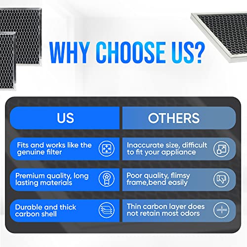 Omaeon 8206230A Filter Compatible With Whirlpool Microwave Filter, Maytag Microwave Filter Replacement, Kitchenaid Charcoal Filter. Part 8206230 Ap4299744 Ps1871363, Pack Of 2 #TOP2