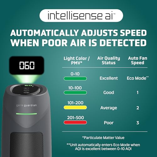 Image of GermGuardian HEPA Indoor Large Room Air Purifier for Home - Pet Dander, Dust, Pollen, Smoke, and Odors in Bedroom, Office, and Kitchen - Air Quality Monitor and UV-C Light Combo - Gray