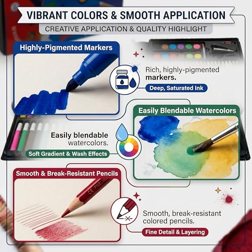 Image of Kitchen Bloom Color Kit Art Set for Kids,145 Pieces Drawing Kit with Colour Pencils,Oil Pastels,Paint Brushes,Water Colours,Marker Pens,Color Set for Kids(Plastic(150 pcs)),Ink Color-Multicolor