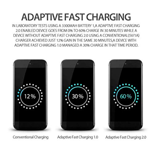 Samsung Adaptive Fast Charging Dual-Port Car Charger, Laofas Usb Rapid Car Charger With Type C Cable 5Ft Compatible Samsung Galaxy S10+/S10E/S10/S9/S9 Plus/S8/S8 Plus/S8 Active/Note10 And More #TOP4