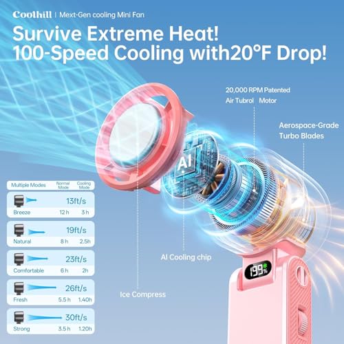Image of Handheld Portable Fan with Ice Cooler: 199-Speed 5500mAh | Rechargeable Handheld Fan, Hand Cooling Personal Fans with 20000 RPM Air Turbo Tech for Travel Outdoor