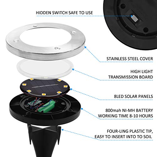 Compare Prices For Across All Amazon European Stores