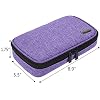 LUXJA Diabetic Supplies Travel Case, Storage Bag for Glucose Meter and Other Diabetic Supplies (Bag Only), Purple