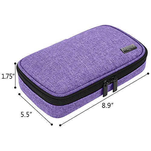 Luxja Diabetic Supplies Travel Case, Storage Bag For Glucose Meter And Other Diabetic Supplies (Bag Only), Purple #TOP5