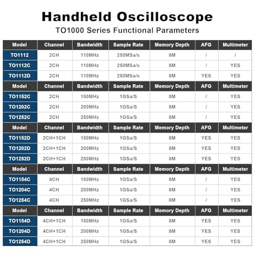 Image of Hantek TO1112D Touch Screen Tablet Oscilloscope, 2 Channel Handheld Digital Oscilloscope with Signal Generator and Multimeter, 110MHz