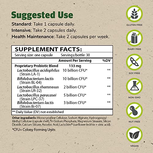 Theralac Master Supplements 30 Capsules, Pack Of 2 - Multi-Strain Probiotic For Optimal Gut Health + Gas & Bloating Relief - Gluten Free - 60 Servings #TOP1