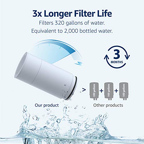 Waterdrop Filter Strengths and Trade-Offs