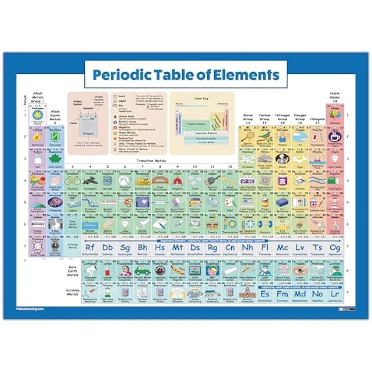 Periodic Table of Elements Poster For Kids - Dominica | Ubuy