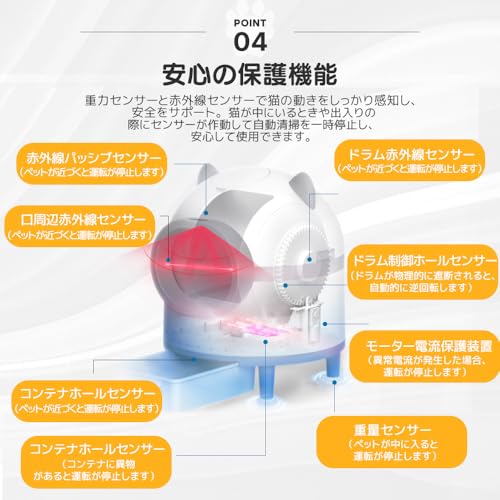 LYHO 自動ネコトイレ 猫用オートトイレ 猫トイレ 猫用自動掃除トイレ (猫型タイプ+60L) の商品画像 6
