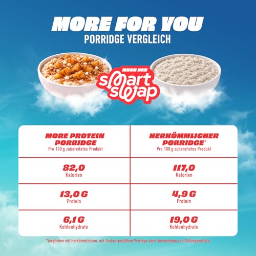 More Protein Porridge, 13er Tray, 13 x 62 g Classic, 31 g Eiweiß pro Portion, schnelle Zubereitung ohne Kochen, cremig leckeres Porridge mit weniger Zucker und Fett, perfekt zum Verfeinern