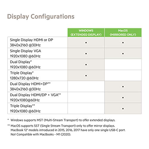 Image of (Refurbished) Belkin USB C Hub, 11-in-1 MultiPort Adapter Dock with 4K HDMI, DP, VGA, USB-C 100W PD Pass-Through Charging, 3 USB A, Gigabit Ethernet, SD, MicroSD, 3.5mm Ports for MacBook Pro, Air, XPS and More