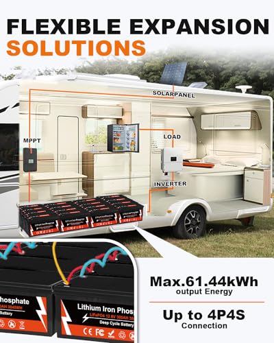 Image of Lifepo4 Battery 300Ah 3840Wh Lithium Batteries 12v 5000+ Deep Cycle Built-in 200A BMS Perfect for Backup Power Home Energy Storage,RV, Marine Boat,Trolling Motor, Golf Cart,Solar,Off-Grid
