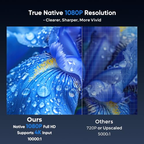 TMY Native 1080P Mini Portable Projector, 2-way Bluetooth, with 80in Screen - Image 2