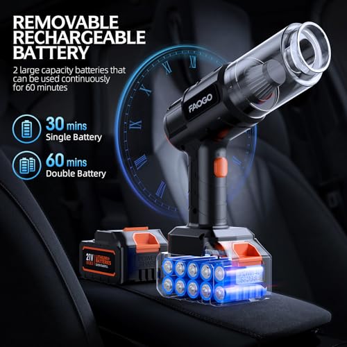 FAOGO Car Vacuum 50000Pa