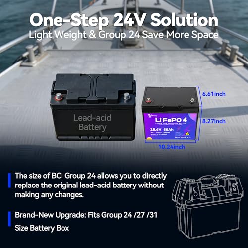 Image of 12V 100Ah LiFePO4 Lithium B attery, 100A BMS Board | Rechargeable Solar Battery, Up to 15000 Deep Cycles, Perfect for RV, Solar System, Trolling Motor, Camper, Fishing Boat