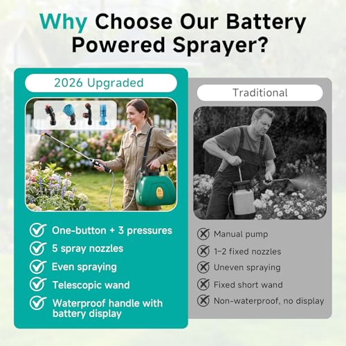 40% Off CYBPOK 2 Gallon Battery Powered Garden Sprayer - Image 8
