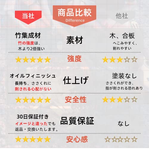 【薪割り達人】八角形 薪割り台 竹製 オイル仕上げ まきわり