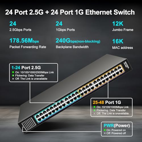 Image of 48 Port 2.5Gb Ethernet Switch Unmanaged, NICGIGA 48 Port 2.5G Network Switch, Plug & Play, Desktop or 19-inch Rack Mount.